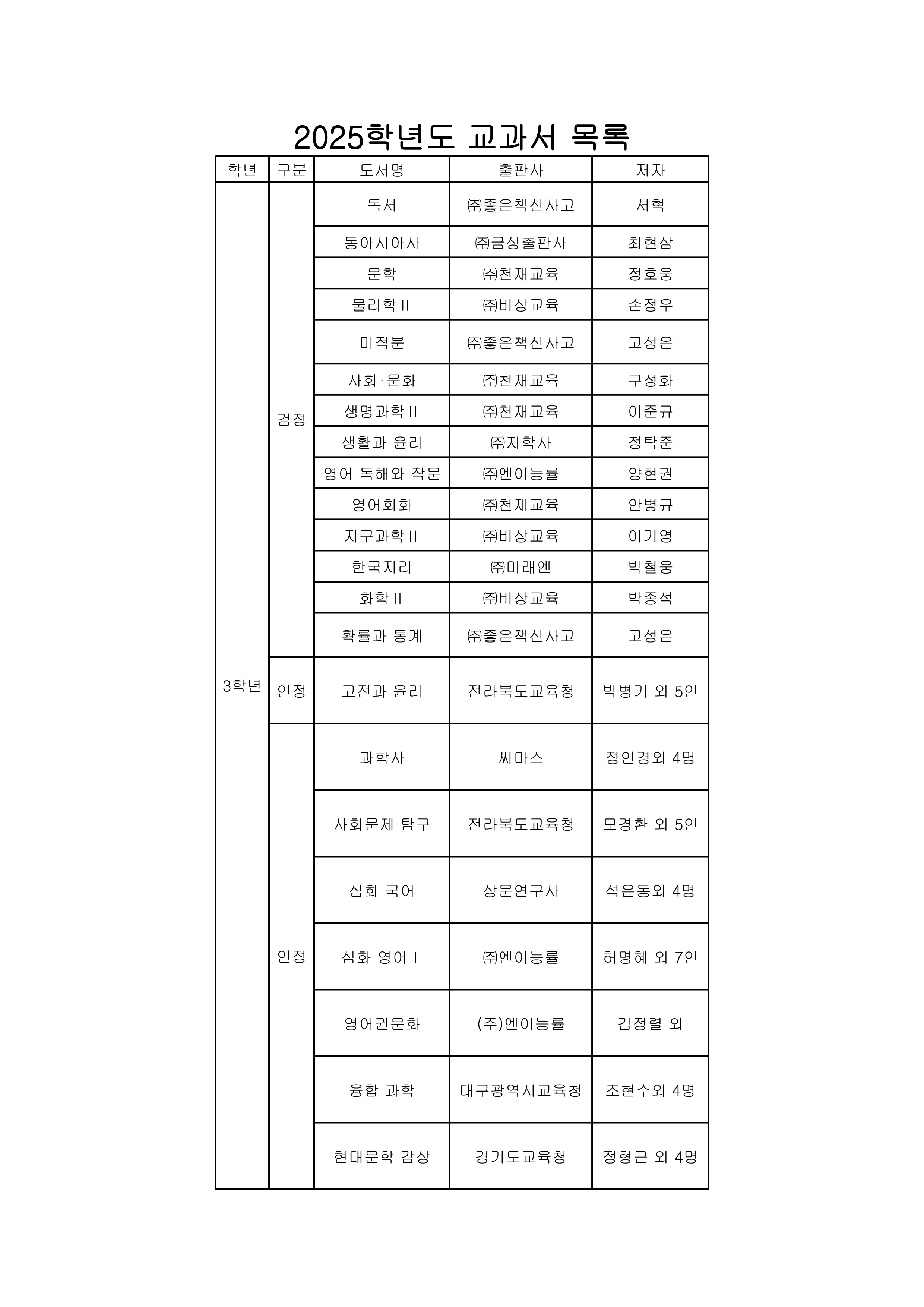 교과서_지도서 신청내역_20250121 - 해성고_3.png