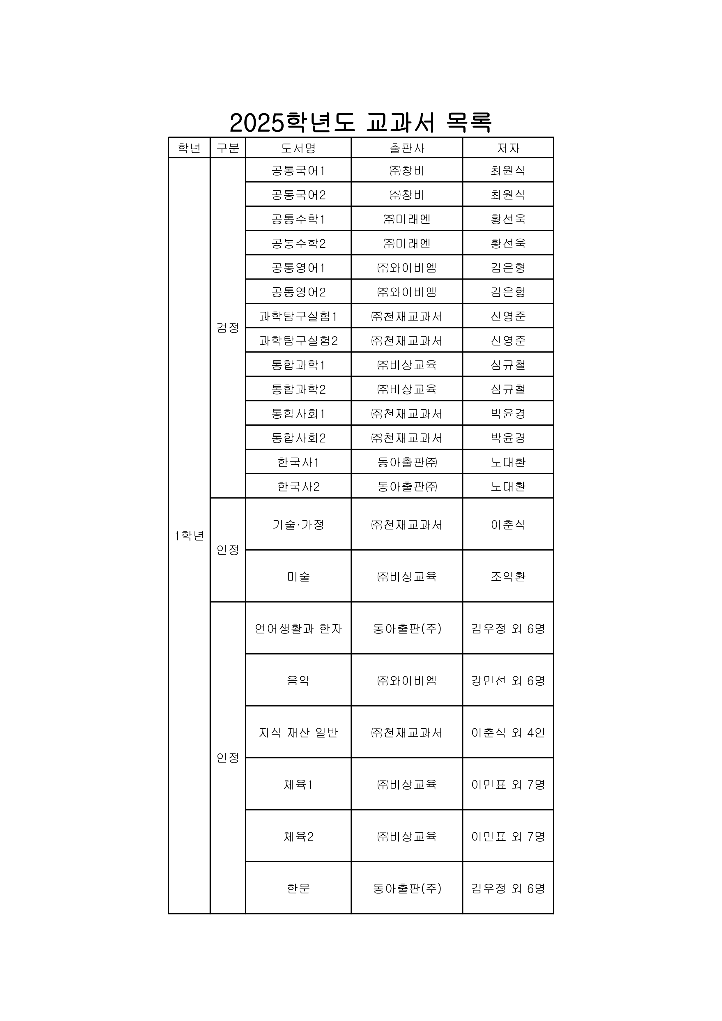 교과서_지도서 신청내역_20250121 - 해성고_1.png