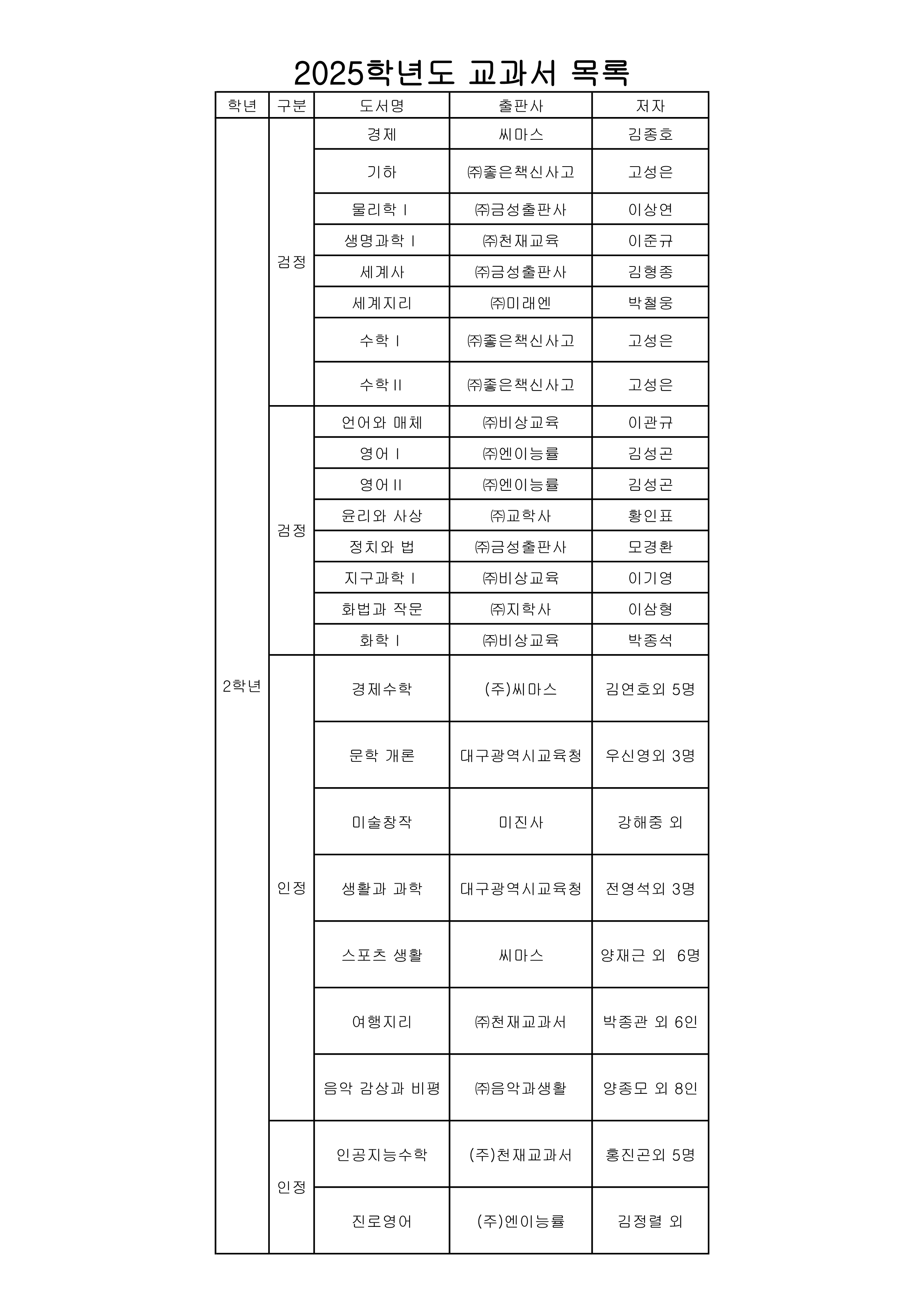 교과서_지도서 신청내역_20250121 - 해성고_2.png
