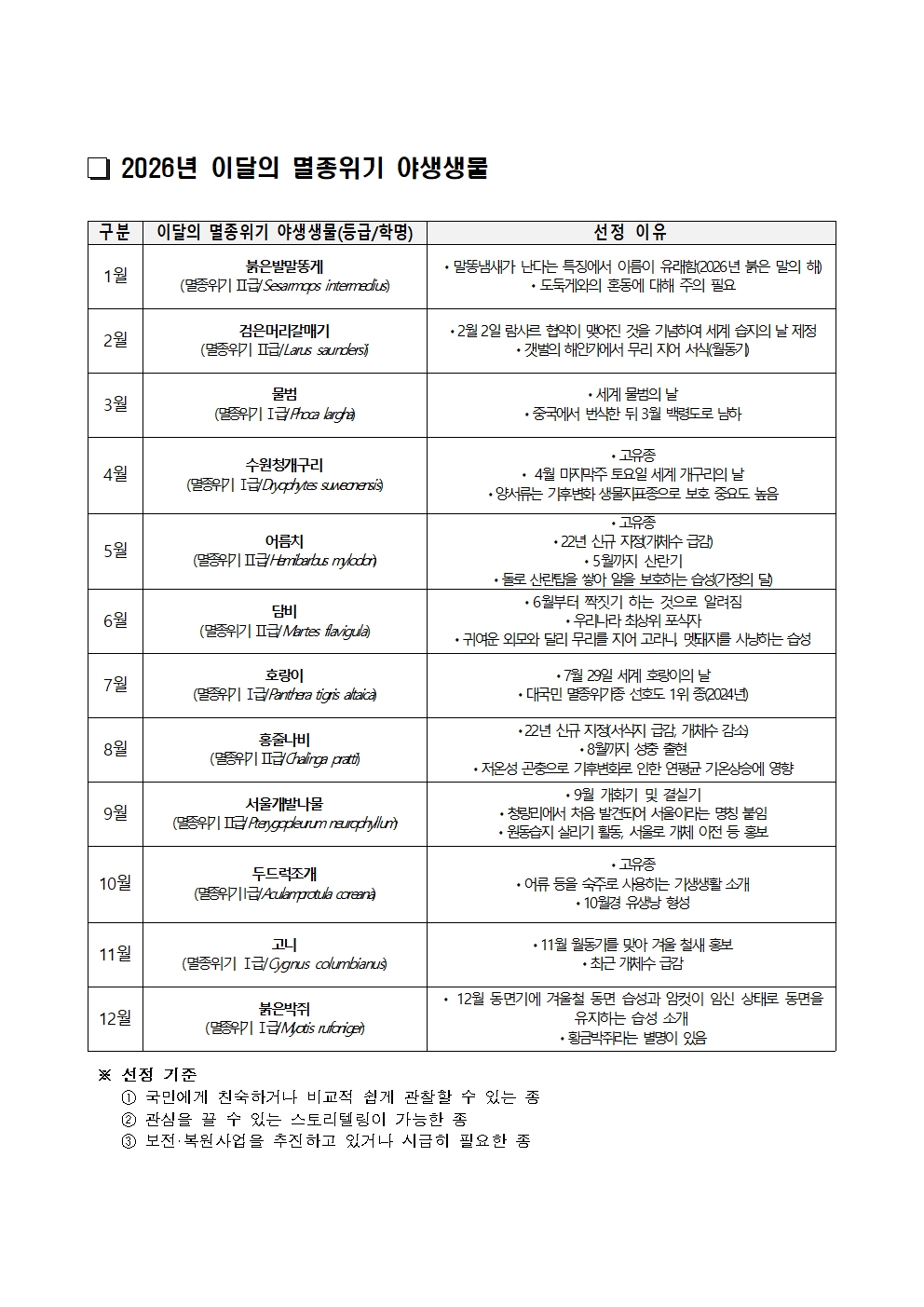 국립생태원_붙임 2. 2026년 이달의 멸종위기 야생생물001.jpg