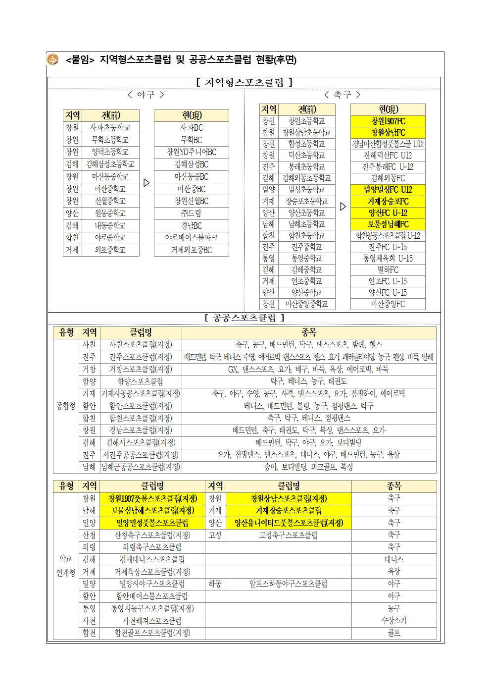 [2025-11] 2025. 학생 선수 조사 가정통신문002.jpg