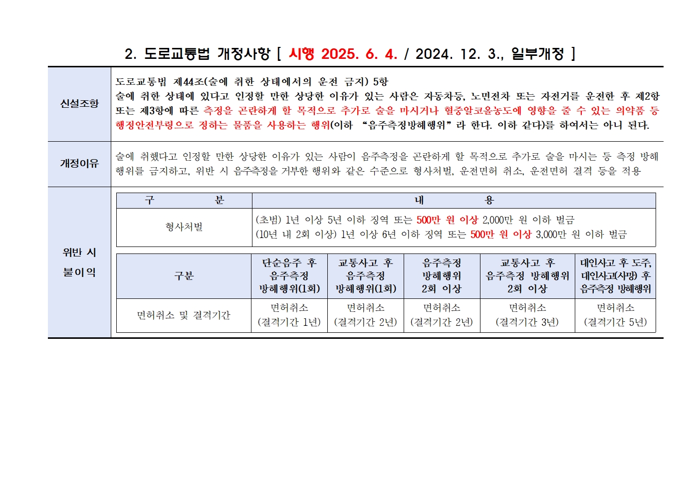 [2025-15] 2025년 2월 학생 교통사고 사례 및 교통법규 변경 사항 안내003.jpg
