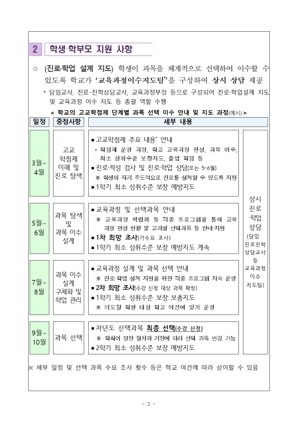 [2025-17] 고교학점제 이해를 위한 안내자료002.jpg