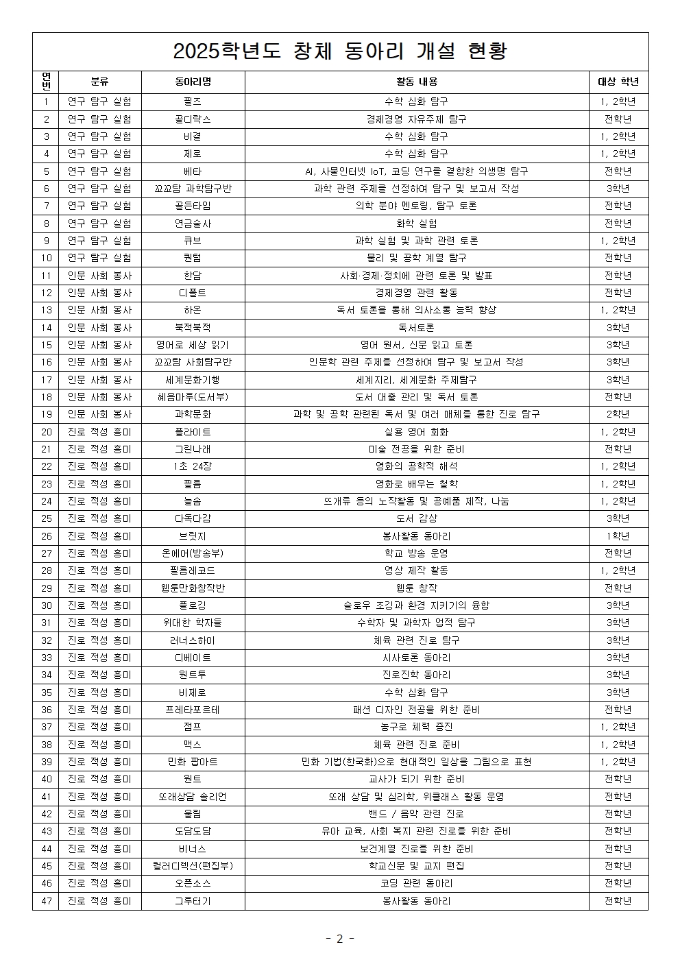 [2025-32] 2025학년도 동아리 활동 알리미002.jpg
