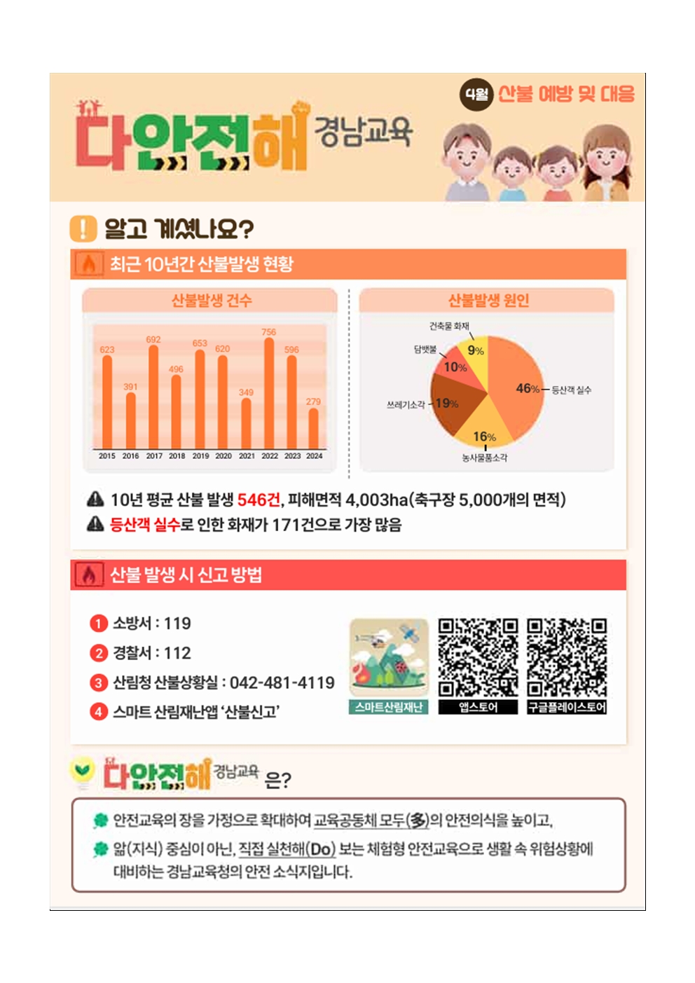 [2025-40] '다안전해 경남교육' 4월호002.jpg