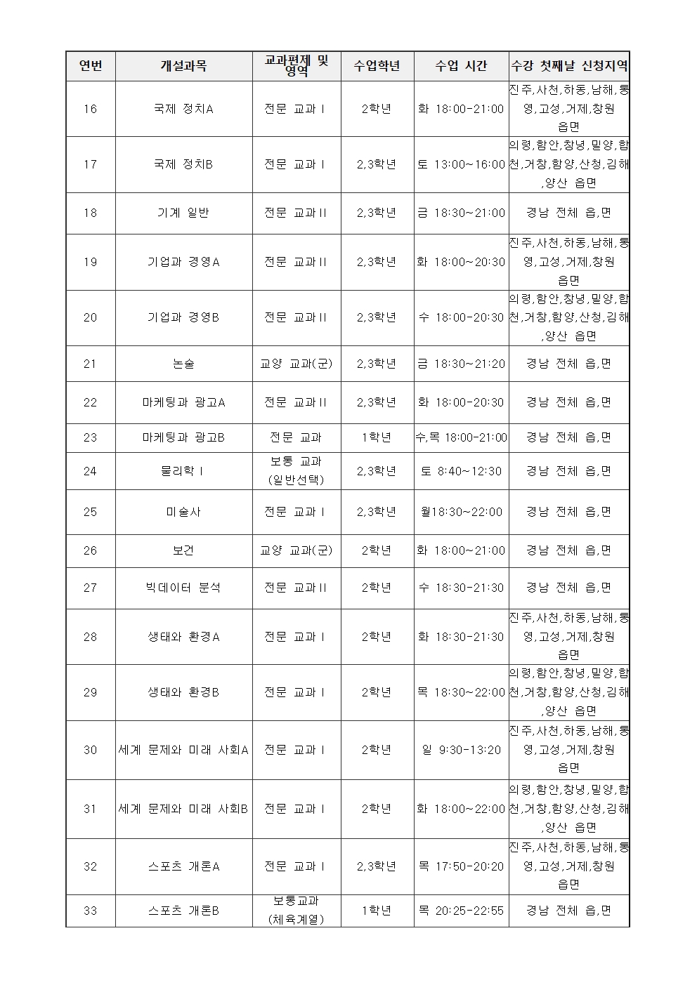 [2025-64] 2025. 2학기 공동교육과정 수강 신청 안내 가정통신문003.jpg