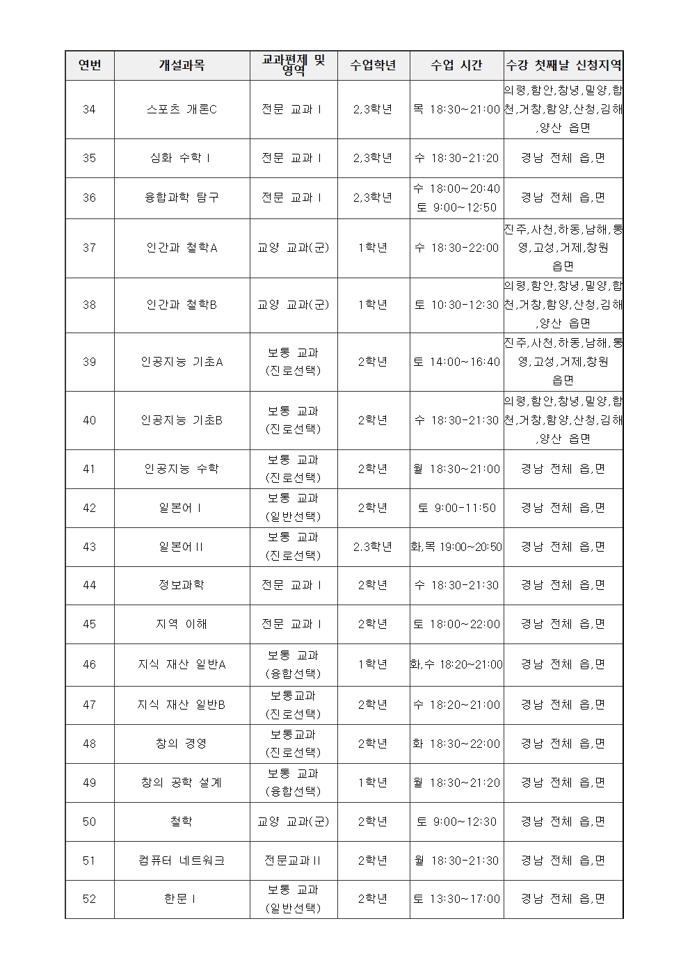 [2025-64] 2025. 2학기 공동교육과정 수강 신청 안내 가정통신문004.jpg