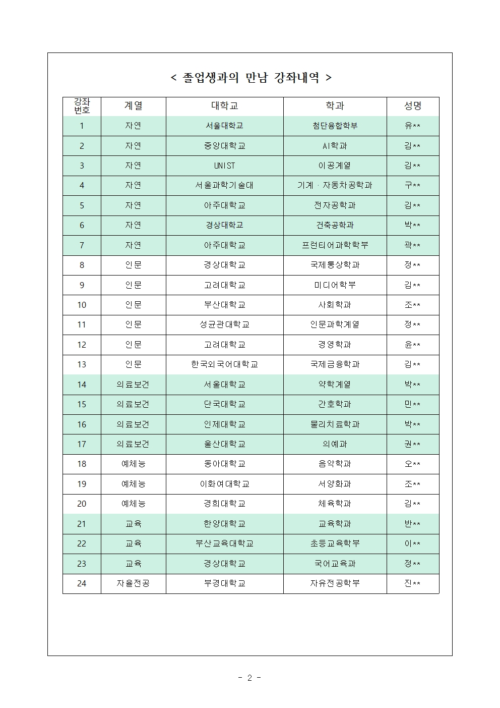 [2025-68] 2025학년도 졸업생과의 만남 희망조사002.jpg