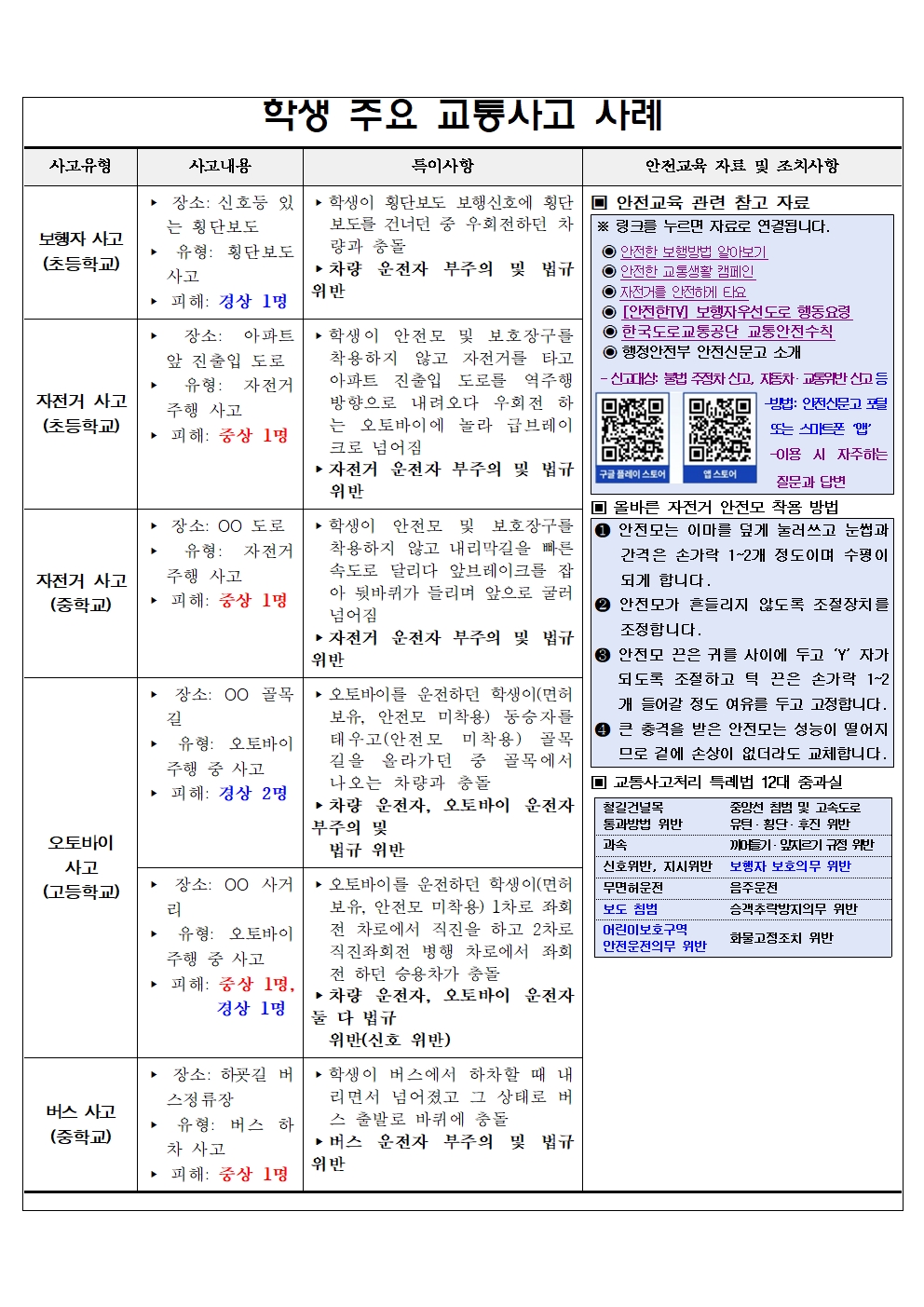 [2025-107] 9월 학생 주요 교통사례 및 자전거 이용 시 안전 수칙 안내002.jpg
