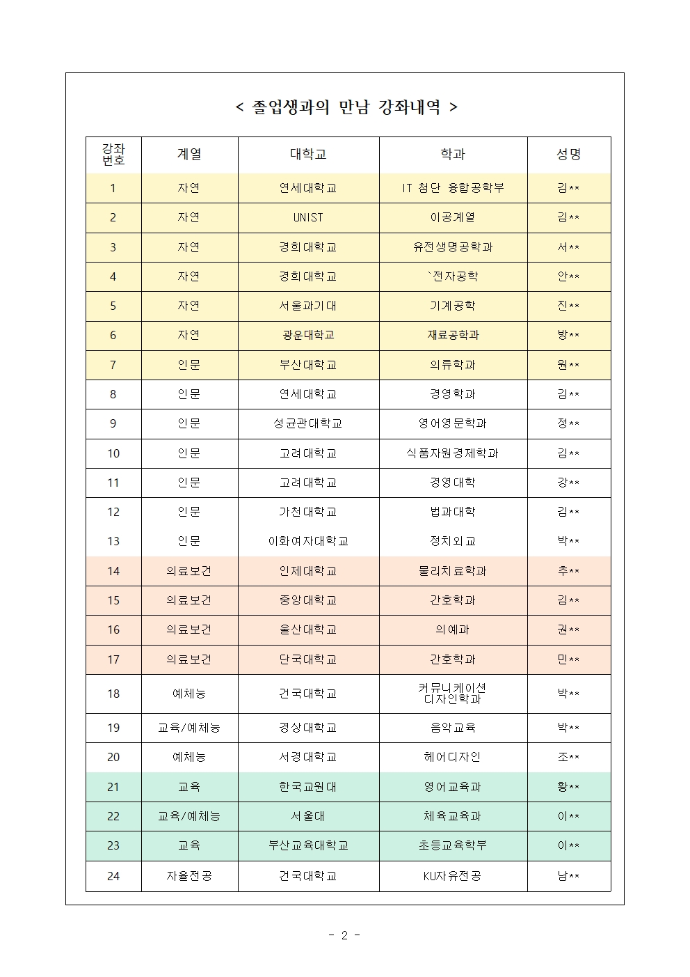 [2025-73] 2026학년도 졸업생과의 만남 희망조사002.jpg
