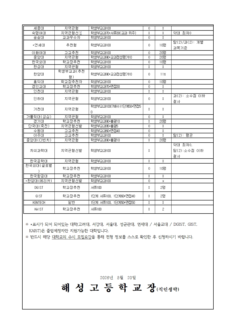 [2026-83] 2027학년도 대입 학교장 추천전형  안내002.jpg
